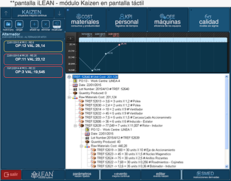 pantalla iLEAN - módulo Kaizen en pantalla táctil
